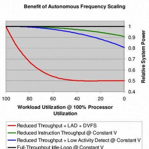 what is cpu throttling